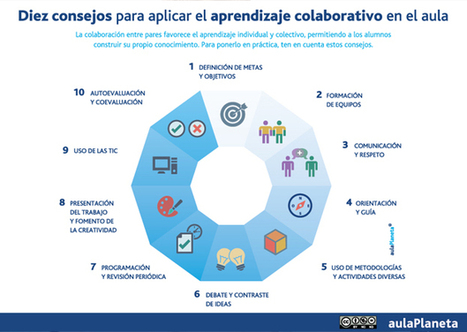 Consejos para aplicar el aprendizaje colaborativo en el aula│@aulaPlaneta | #TRIC para los de LETRAS | Scoop.it