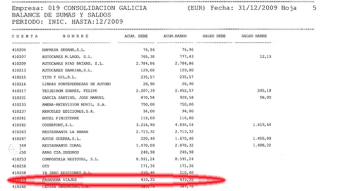 Los contratos del PP de Feijóo con la trama Gürtel, al descubierto ... | Partido Popular, una visión crítica | Scoop.it