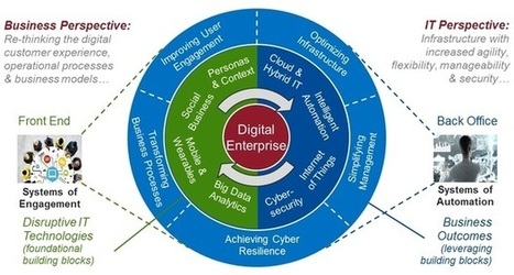 6 steps for digital transformation | Robótica Educativa! | Scoop.it