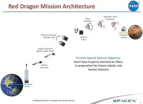 Más detalles de la misión Red Dragon de SpaceX a Marte | Ciencia-Física | Scoop.it