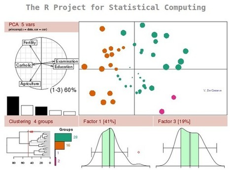 Introducción a la estadística moderna con R: curso gratuito online.- | MATEmatikaSI | Scoop.it