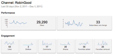 Google Replaces YouTube Insight with YouTube Analytics | Online Video Publishing | Scoop.it