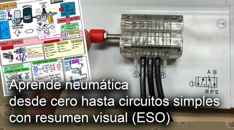 Neumática  | tecno4 | Scoop.it