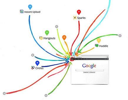 Discovery Noticias: Google Plus, &iquest;el nuevo rival de Facebook? | Google+, Pinterest, Facebook, Twitter y mas ;) | Scoop.it