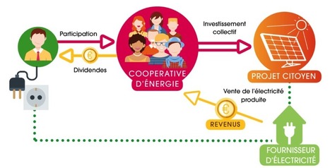 EnergiCimes : "Du photovoltaïque sur Grand Chambéry et les communes voisines | Ce monde à inventer ! | Scoop.it