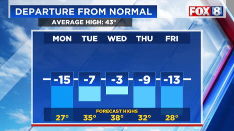 FORECAST: Yes, it's much colder than usual for this time of year -- but just you wait - fox8.com | Operation Deimos | Scoop.it