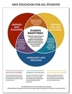 Arts Education: The Need for More Arts Teachers in School - Huffington Post | E-Learning-Inclusivo (Mashup) | Scoop.it