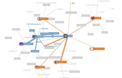 Visualiser votre réseau de contacts et d'intérêts sur Twitter | Courants technos | Scoop.it