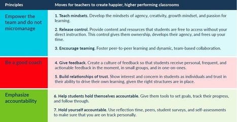 How to create higher performing, happier classrooms in 7 moves: A playbook for teachers - Christensen Institute | Learning Futures | Scoop.it
