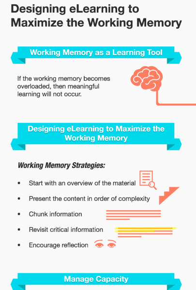Designing eLearning to Maximize the Working Memory | Eclectic Technology | Scoop.it