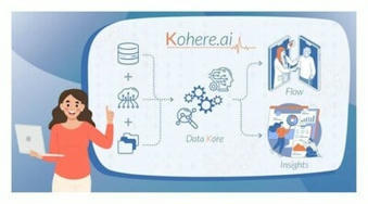 Karoo Health Launches Proprietary Technology Platform Kohere.ai to Supercharge Its Cardiac Value-based Care Model | Digitized Health | Scoop.it