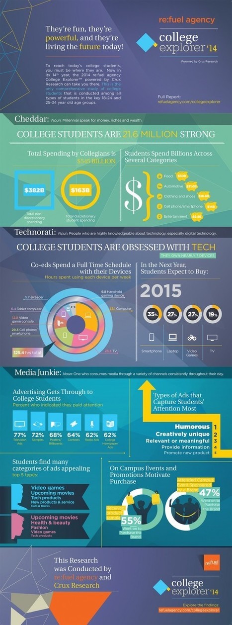 Are College Students Really Obsessed With Technology? | E-Learning-Inclusivo (Mashup) | Scoop.it