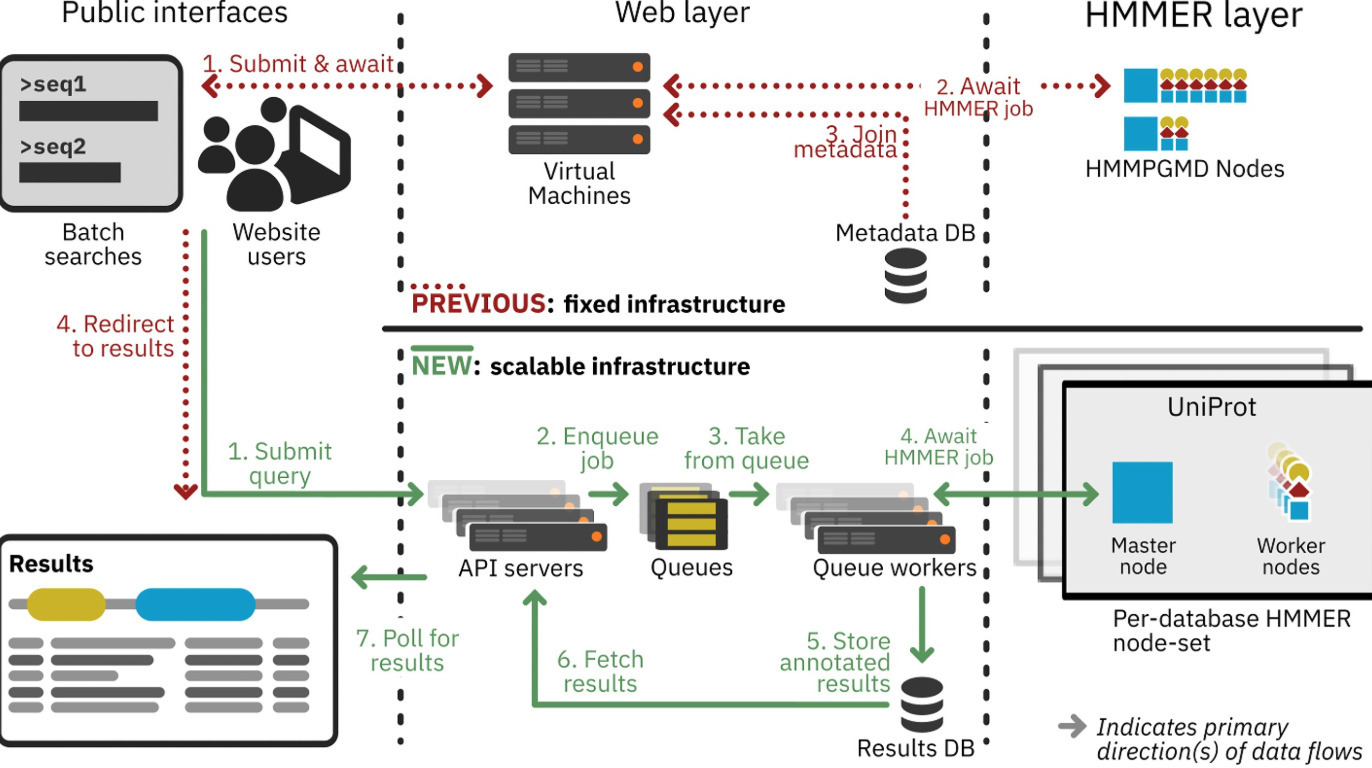 HMMER web server: 2026 update | nar | RMH | Sc...