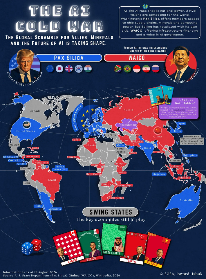 The AI Cold War: Pax Silica vs W.A.I.C.O | Science & Technology Report - Changing Our World | Scoop.it
