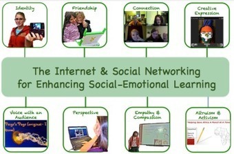 Using the Internet and Social Media to Enhance Social-Emotional Learning | Eclectic Technology | Scoop.it