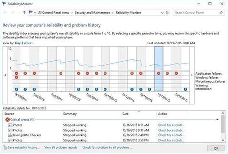 How to use Windows 10’s Reliability Monitor to fix and fine-tune your PC | Latest Social Media News | Scoop.it