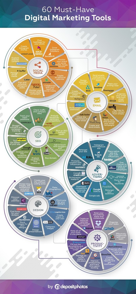 60 Must-Have Digital Marketing Tools | Forensic & Accounting Review | Scoop.it