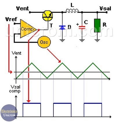 Reguladores de voltaje conmutados - Teoría básica | tecno4 | Scoop.it