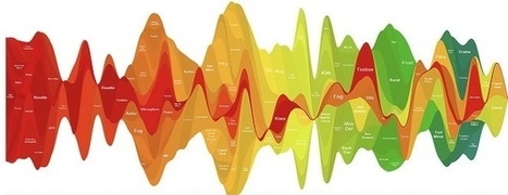Which Music Discovery Platform Has the Biggest Audience? | Soundtrack | Scoop.it