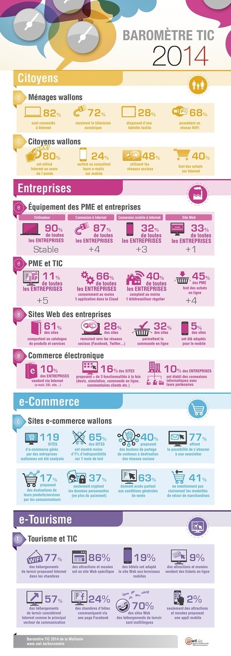 Infographie 2014 | Commerce connecté, E-Commerce & vente en ligne, stratégie de commerce multi-canal et omni-canal | Scoop.it