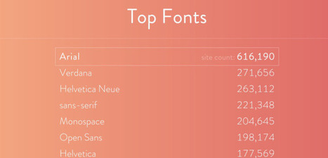 FontReach. Un outil pour réaliser une veille typographique | Les outils de la veille | Geeks | Scoop.it