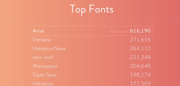 FontReach. Un outil pour réaliser une veille typographique | Les outils de la veille | Curation, Veille et Outils | Scoop.it
