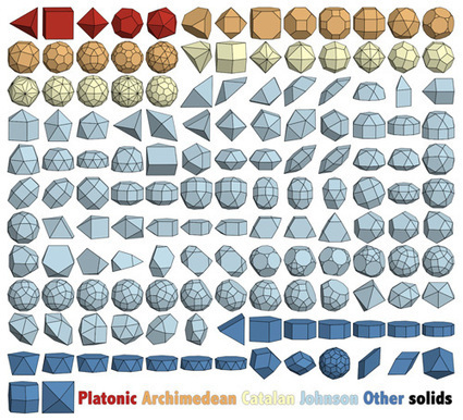La entropía no es desorden: la ordenación espontánea de poliedros. | Ciencia-Física | Scoop.it