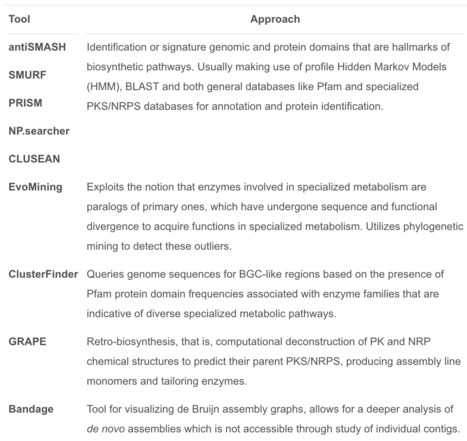 Exploration and exploitation of the environment for novel specialized metabolites | RMH | Scoop.it