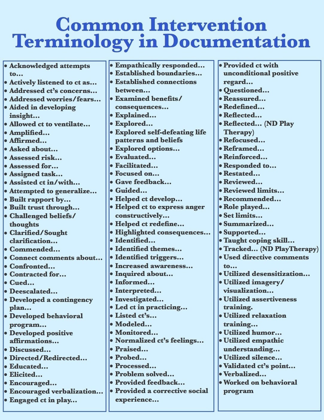 List Of Therapy Words