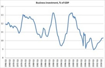 Stumbling and Mumbling: On Corbynomics | real utopias | Scoop.it