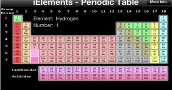 Four good periodic table apps for students | Creative teaching and learning | Scoop.it