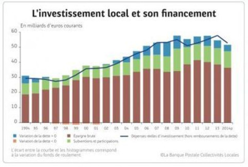 La fabrique du projet urbain sous contrainte financièr | Veille territoriale AURH | Scoop.it