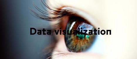 All The Best Big Data Tools And How To Use Them | Big Data + Libraries | Scoop.it