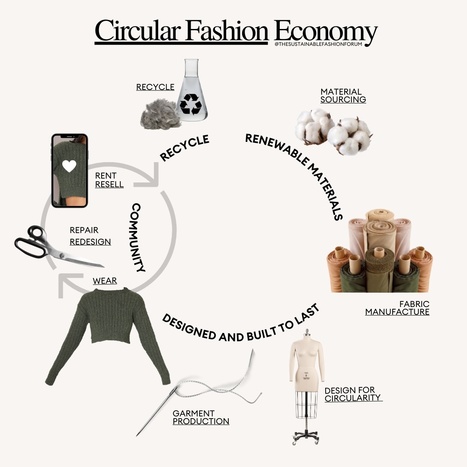 Sustainable Fashion, Circularity and Consumer Behavior – Systematic Review and a Social Marketing Research and Policy Agenda - Social Marketing Quarterly | One Health News: salute, ambiente e società - A cura di ISDE, Festival della salute, Marketing sociale. N°14 | Scoop.it