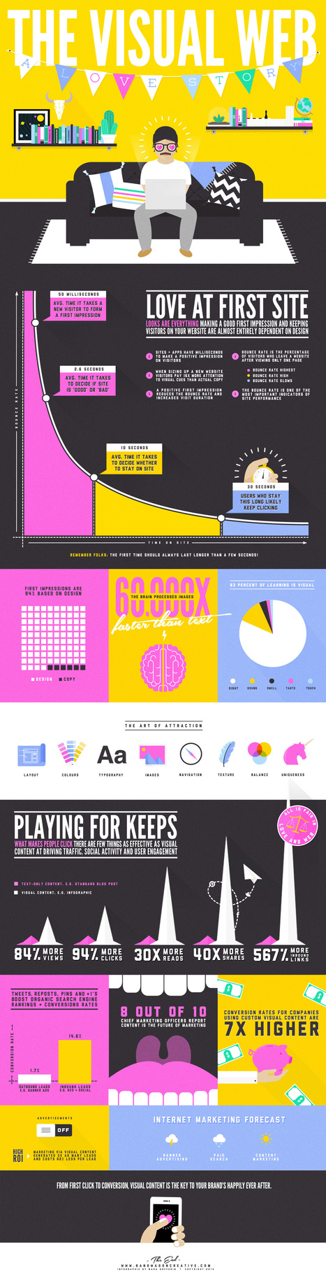 Why Visual Content Is the Key to Conversion #INFOGRAPHIC | Business Improvement and Social media | Scoop.it