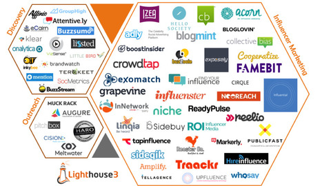Introducing the "Influencer Marketing Technology Landscape" | Media, Business & Tech | Scoop.it