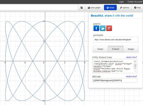 Calculadora Online Permite Embeber Gráficas En Blog #Widget | TIC & Educación | Scoop.it