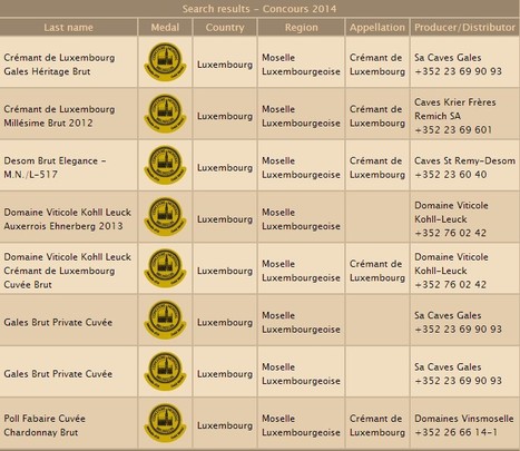 BEST wines and Crémants Results - Concours Mondial de Bruxelles | Luxembourg (Europe) | Scoop.it