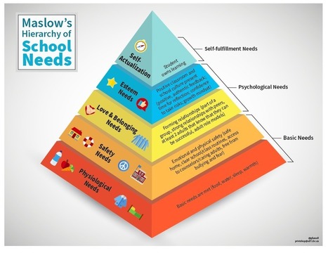 Shifting Needs in a Digital World | Education 2.0 & 3.0 | Scoop.it