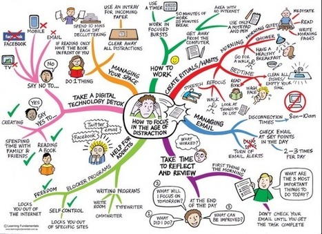 How To Focus In The Age of Distraction | Edudemic | Eclectic Technology | Scoop.it