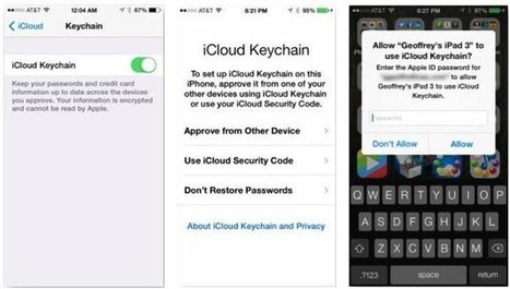 How To Setup Use Icloud Keychain On Iphon