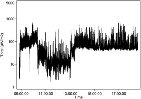 Measurements of Radiofrequency Radiation with a Body-Borne Exposimeter in Swedish Schools with Wi-Fi // Frontiers in Public Health  | Screen Time, Tech Safety & Harm Prevention Research | Scoop.it