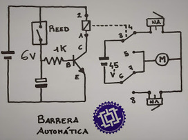 MICROLOG: KIT BARRERA PARKING AUTOMÁTICA | tecno4 | Scoop.it