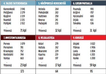 Hyvinvointisuomi kaipaa kaskenpolttoa II: Miten työt katosivat | 1Uutiset - Lukemisen tähden | Scoop.it