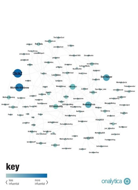 B2B Marketing: Top 200 Brands and Influencers - Onalytica | B2B OP TBS | Scoop.it