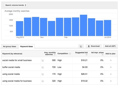 21 Simple and Free SEO Tools | Social Media Power | Scoop.it