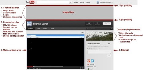 How To Customize Your YouTube Partner Branded Channel: The Official YouTube Guide | Online Video Publishing | Scoop.it