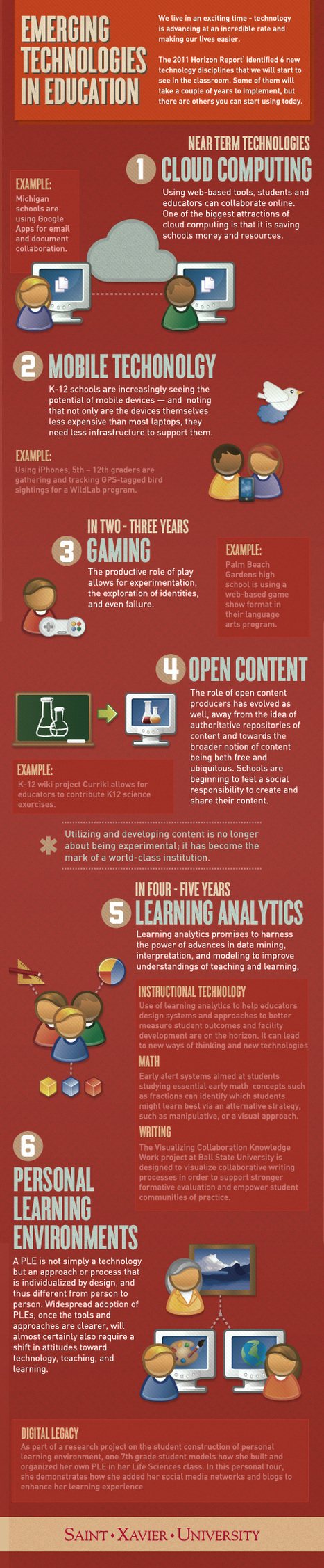 6 Emerging Educational Technologies Infographic | 21st Century Learning and Teaching | Scoop.it