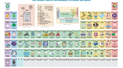 Interactive periodic table finally clues us in to what elements are used for | Creative teaching and learning | Scoop.it
