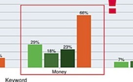 Google Penguin 2.0 Casualties: Why Sites Got Hit | Public Relations & Social Marketing Insight | Scoop.it